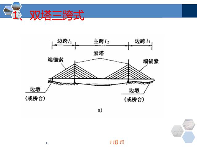 桥梁各类型各部位全方位解答多图慎点