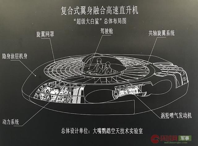 扬名直博会的"ufo"结构图曝光 翼身融合体技术 有隐身涂层