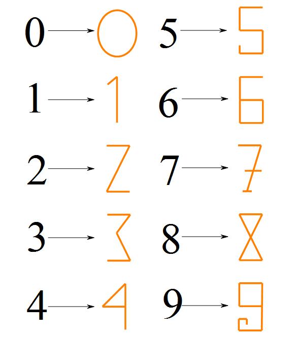 思考乐乐学数学小故事:为什么0表示没有,1表示数量一?_数字