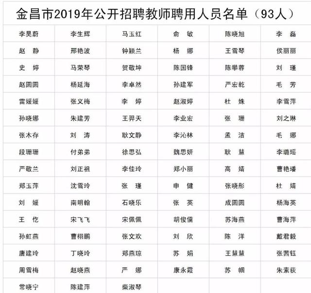 金昌招聘：行业动态与机遇