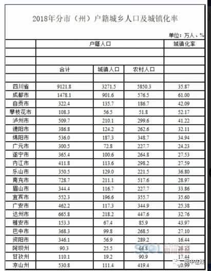 84万人城镇人口大约在32万人官方数据显示,阆中人口数量为85