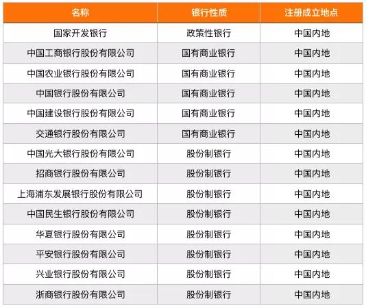 香港持牌銀行增至164家,30家內地銀行及金融科技公司已佈局