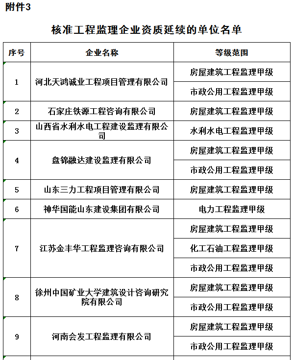 廊坊网站建设公司大全排名的简单介绍