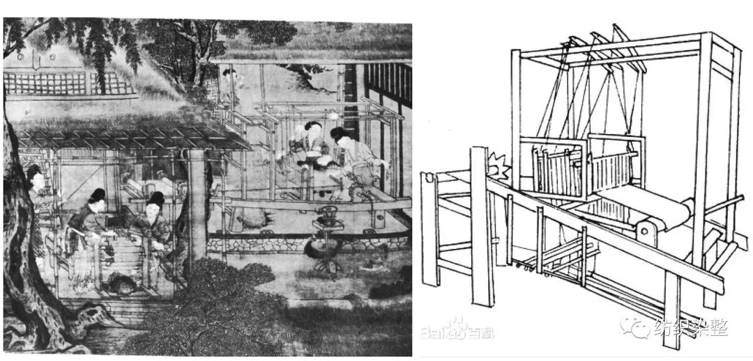 古代织布机原理图片