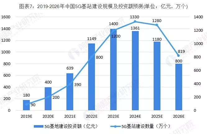 产业分析十张图理清5g对pcb影响的新趋势