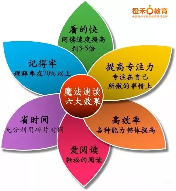 课程反馈魔法练字练字,不是一蹴而就的,可以说是一种持久性的工作