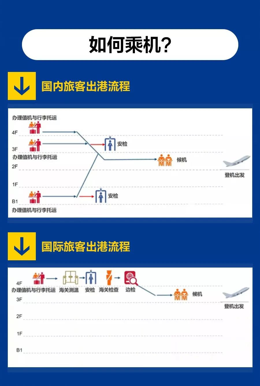 北京大兴国际机场乘机攻略