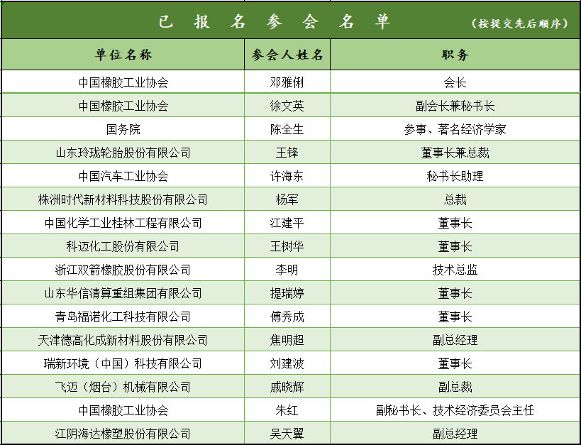 参会人员名单英文图片