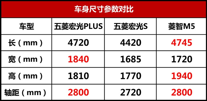 五菱宏光plus首试:只要售价合理,神车的衣钵它接定了_搜狐汽车_搜狐网