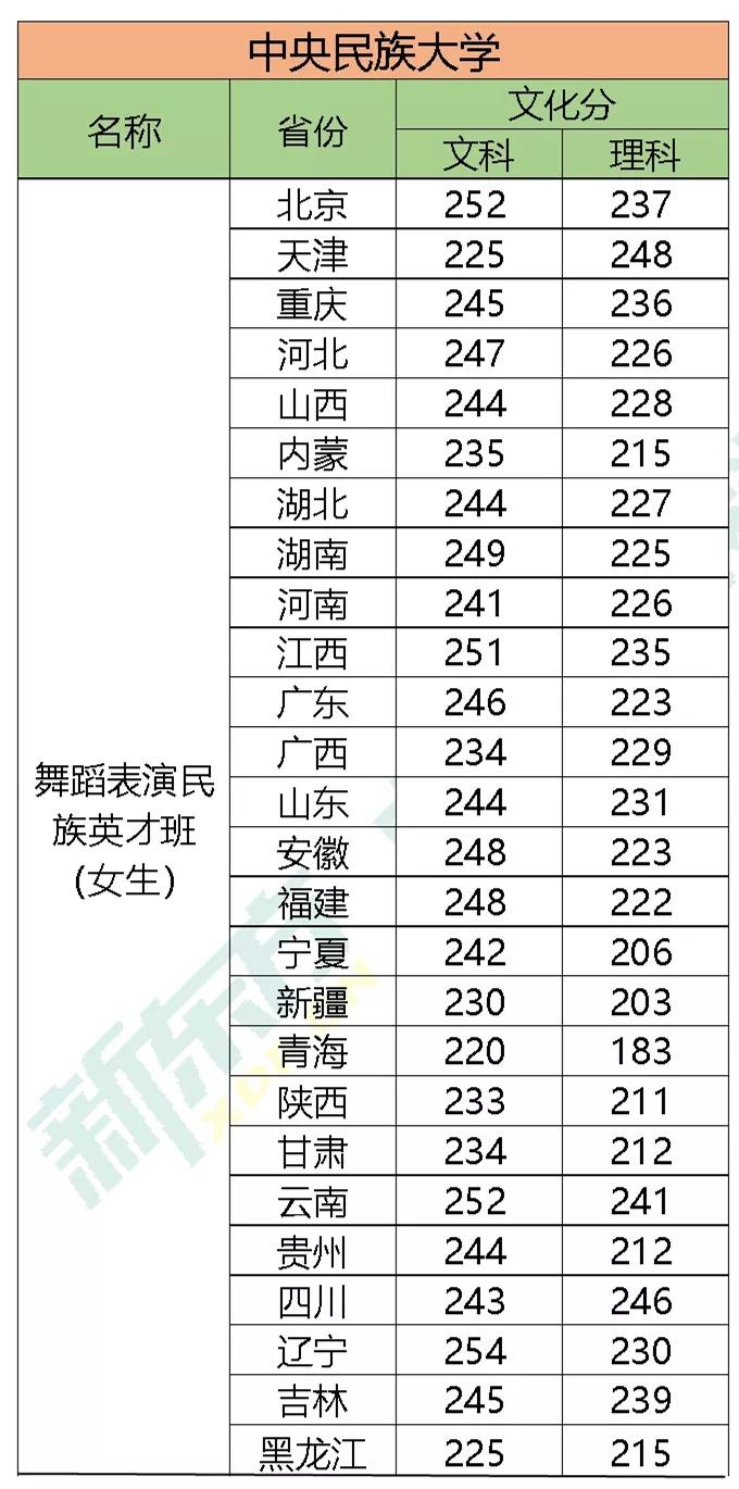 中央民族大学分数线图片