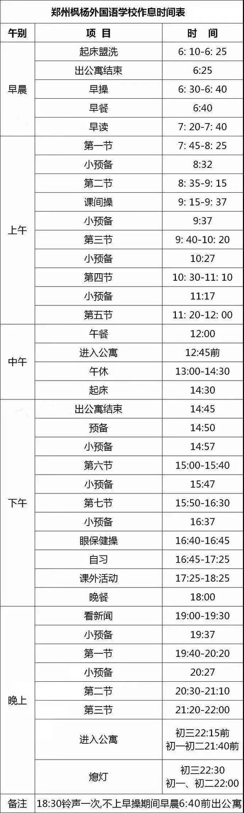 是渣校?還是名校?鄭州小學(xué)到高中升學(xué)全解析(圖9) 是渣校?還是名校?鄭州小學(xué)到高中升學(xué)全解析(圖9)