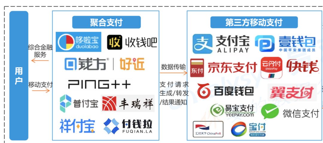 2019年3月18日,聚合支付服务商利楚扫呗宣布于近日完成5000万元a轮