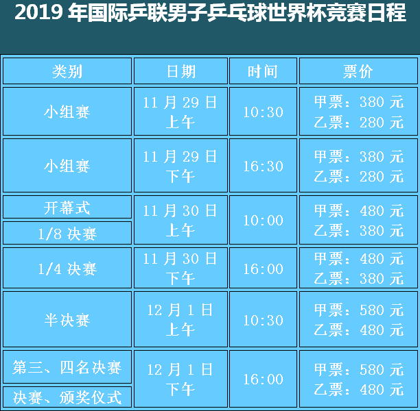 2019乒乓球世界杯来成都了!家门口就能看巅峰对决!附门票购买入口