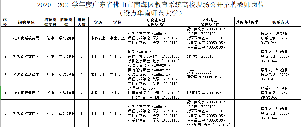 深圳市南海區教育系統招聘教職員159人公告(初中,小學)