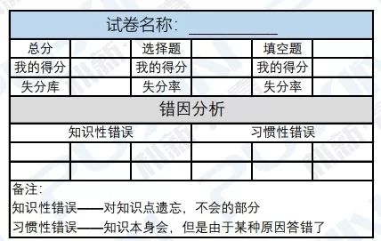 月考后这样分析试卷,绝对能"逆袭"期中考!