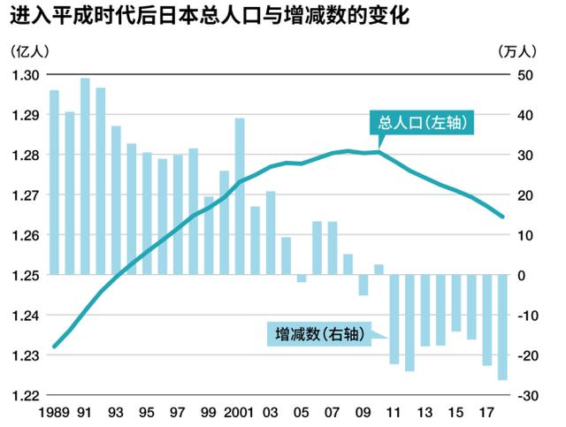 日本老龄化现状人口连续8年递减70岁以上老人占比首次突破20