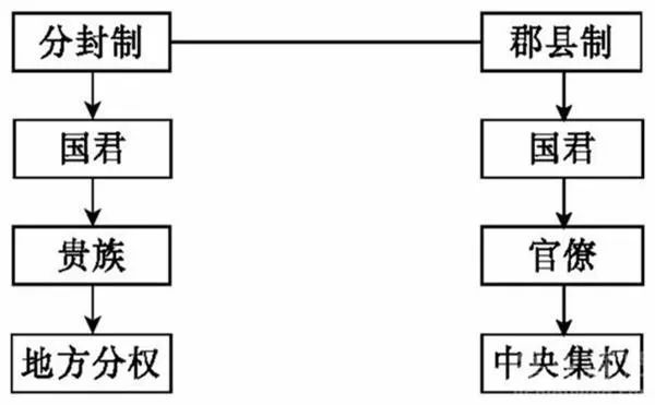 原创2500年前的先进制度由秦始皇所创立西汉曾弃用而大乱