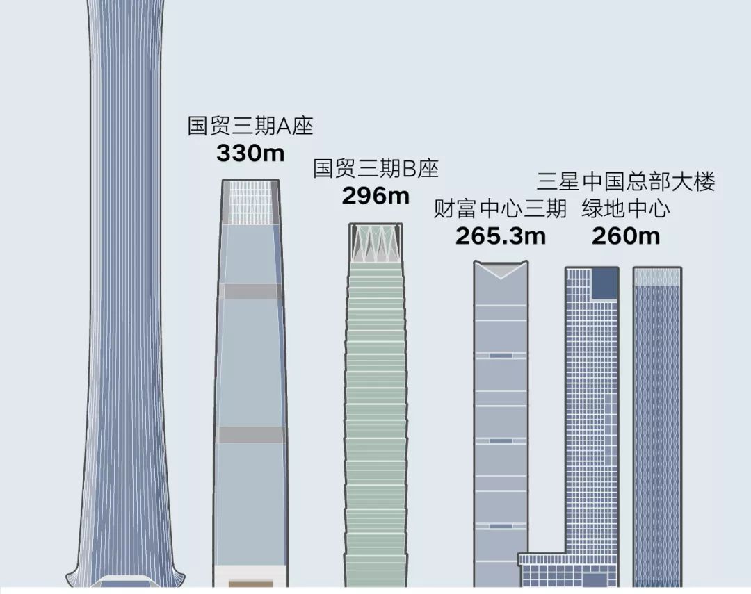 70年,北京最高建筑top5,从天宁寺到中国尊……真