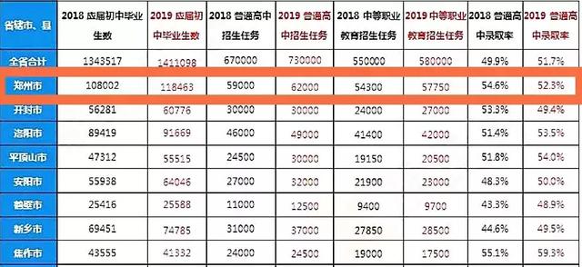 是渣校?還是名校?鄭州小學(xué)到高中升學(xué)全解析(圖5) 是渣校?還是名校?鄭州小學(xué)到高中升學(xué)全解析(圖5)