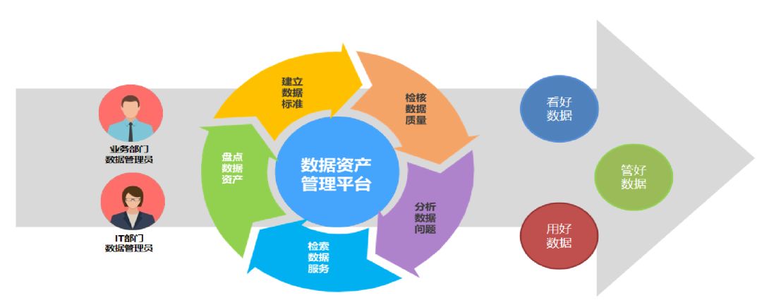动态资讯查数据找数据用数据数据资产管理平台上线