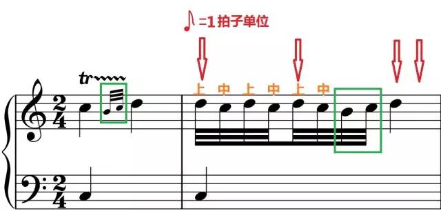 也有带变化音记号的 波音:「上波音」标记的 正上方,多了一「降号」