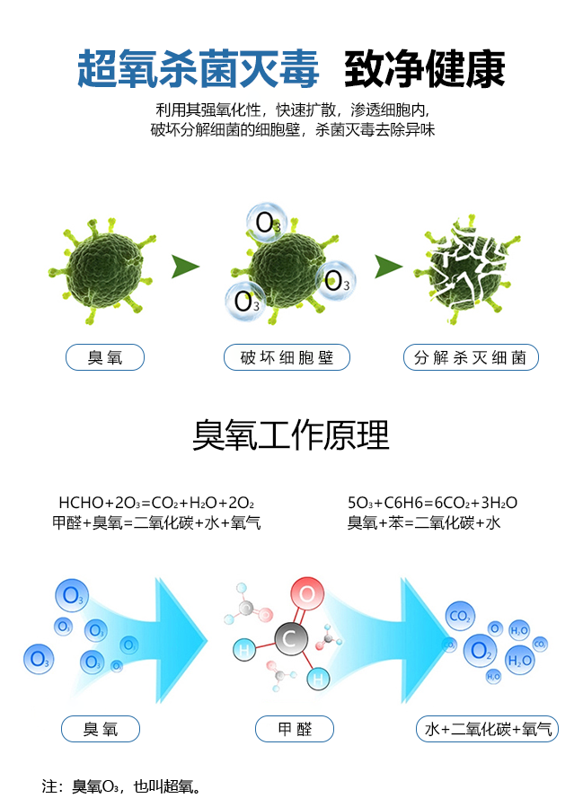 车安达-臭氧杀菌灭毒技术车安达-负离子集群技术