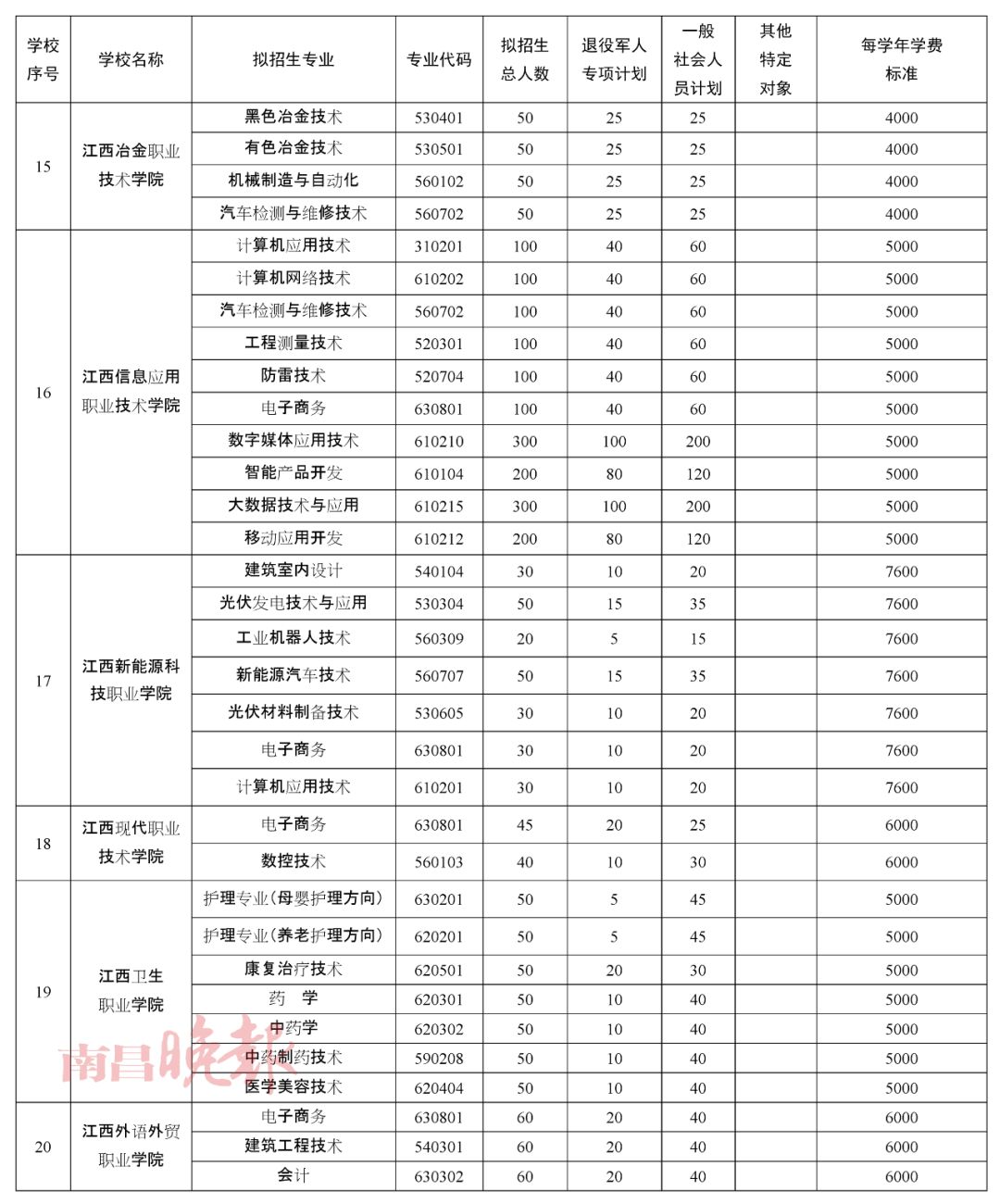 注意退役軍人可免費提升學歷