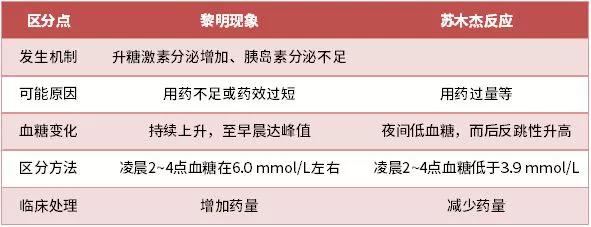 苏木杰现象 来自搜狐网