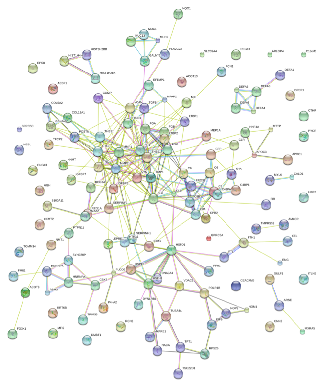 蛋白质相互作用网络分析