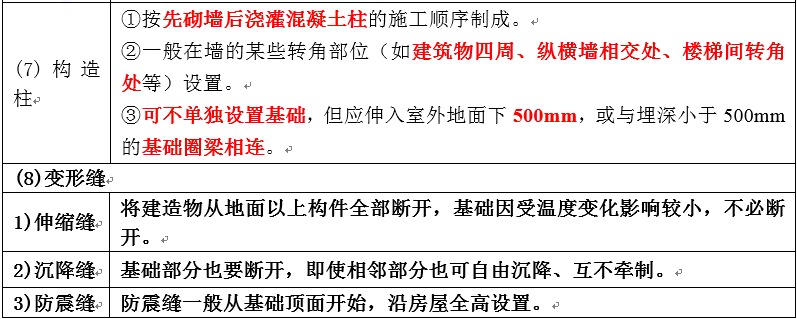 節能建築及分類(掌握分類和定義)根據建築節能水平可分為一般節能建築