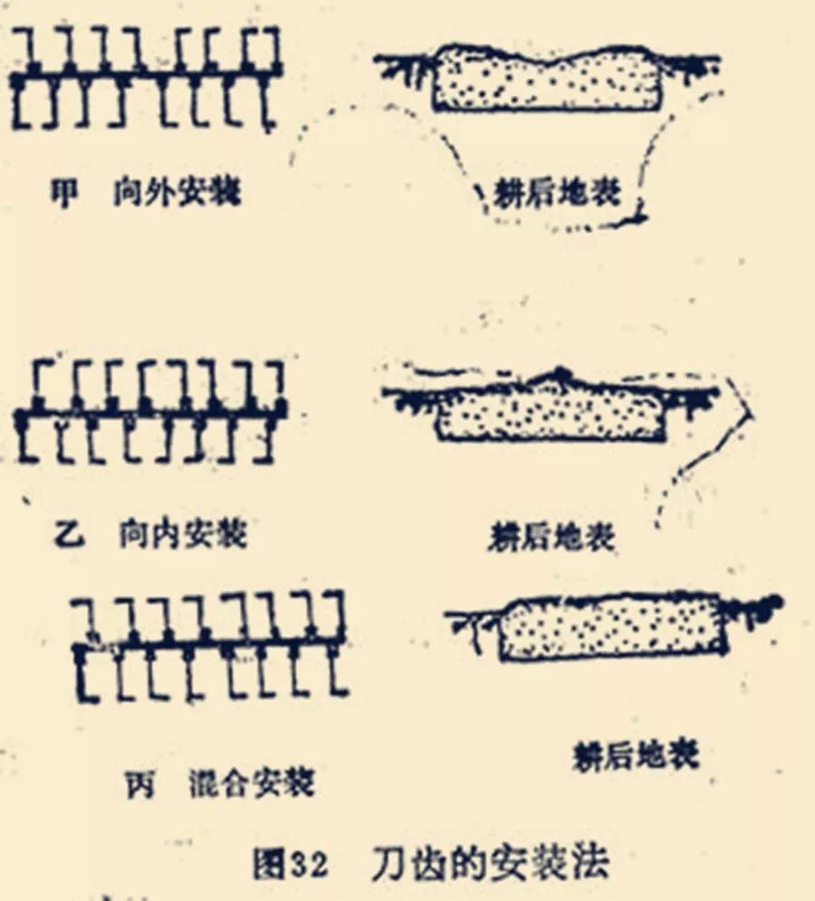 微耕机刀片安装方向图图片