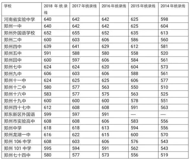 是渣校?還是名校?鄭州小學(xué)到高中升學(xué)全解析(圖10) 是渣校?還是名校?鄭州小學(xué)到高中升學(xué)全解析(圖10)