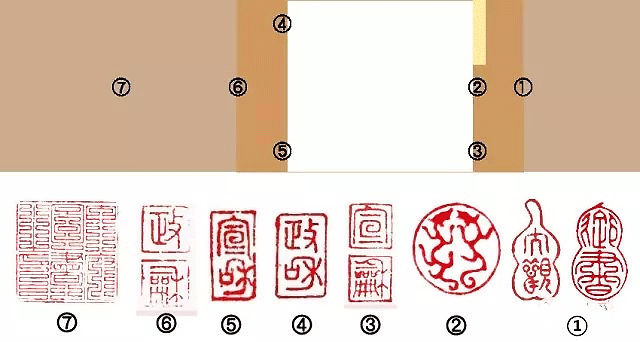 天头用绫,前后隔水用黄绢,因徽宗宣和年号(1119—1125)而得名