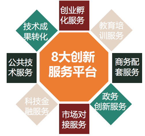 产城运营商如何打造自己的特色服务体系?