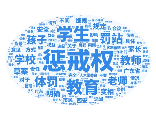 每周教育舆情观察:广东赋予教师惩戒权 教育应做到赏罚分明