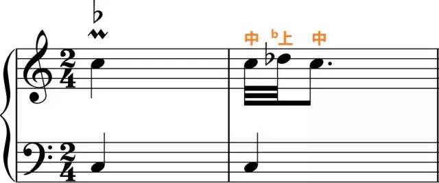 也有带变化音记号的 波音:「上波音」标记的 正上方,多了一「降号」