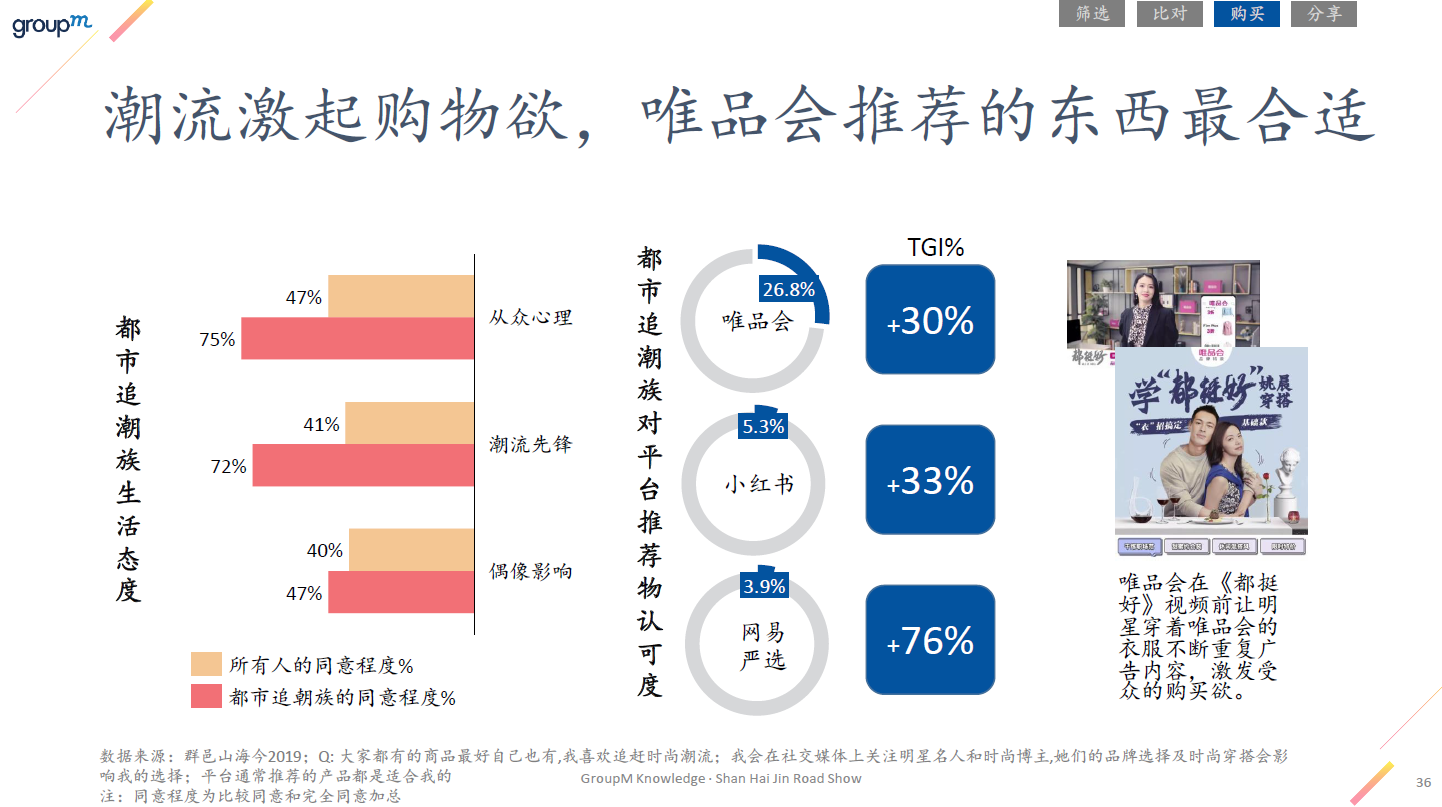 社交电商怎么做|探秘七大社交细分人群,以及各自的社交营销点