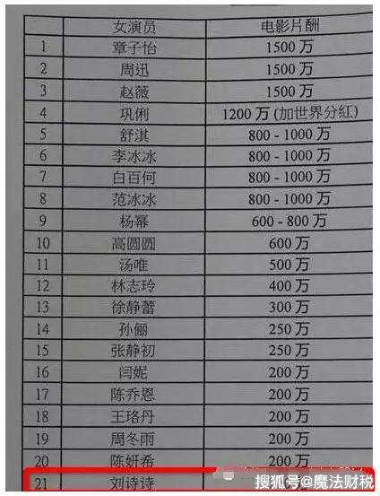 刘诗诗惊艳复出66亿身家揭露吴奇隆的投资版图