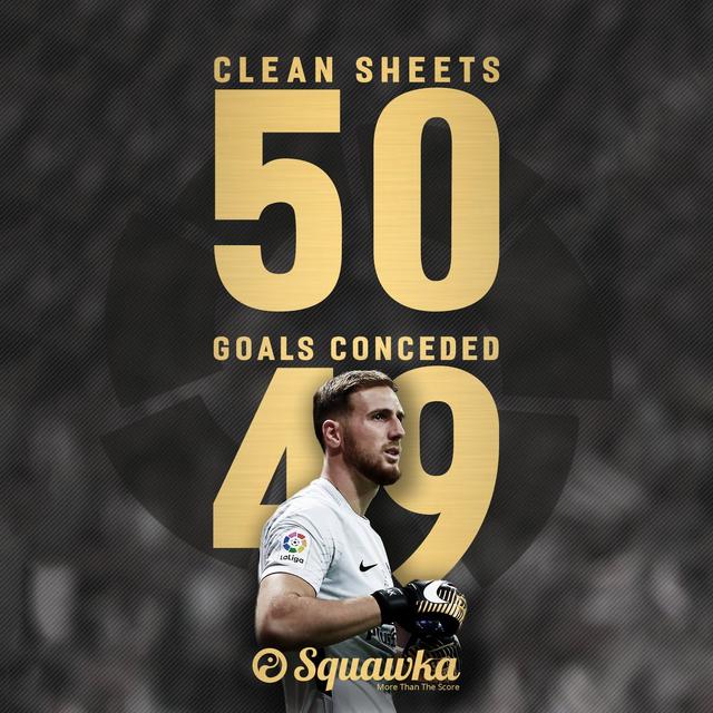 莱万c罗领衔本赛季五大联赛数据之王伦敦有个扎球王