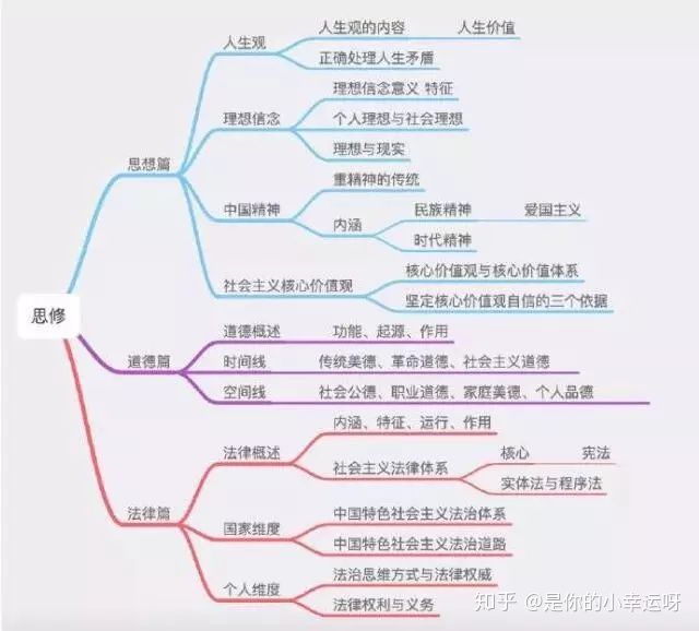 人生理想的思维导图图片