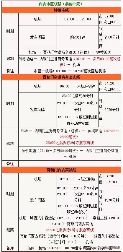 咸阳机场大巴将开通12号守航夜宵线西安汽车站与西安火车站线路合并