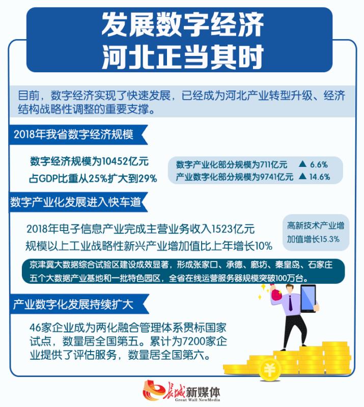 正定数博会数字经济为河北高质量发展赋能