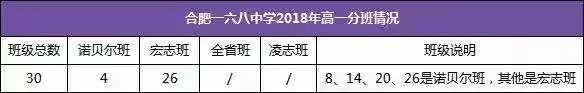 合肥民办高中有哪些?部分学校收费标准+招生简章(图4)