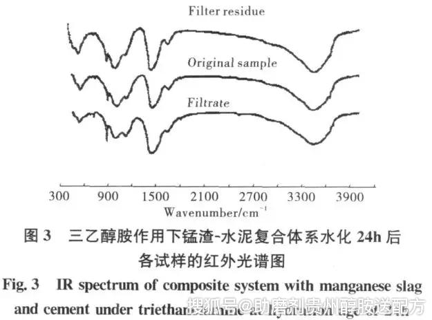 三乙醇胺對錳渣水泥複合體系早期水化過程的影響