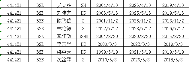梅县曝光第二批重点驾驶人逾期未审验名单看看有你吗