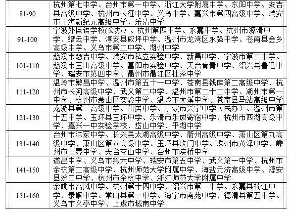 浙江省普通高中毕业生体测排行榜!择校重要参考(图3)