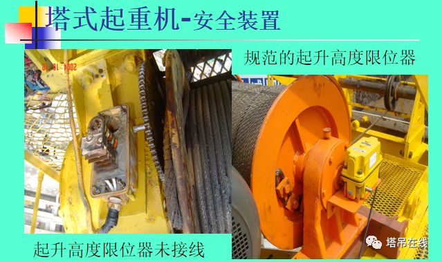 3.变幅行程限位器.2.回转限位器.1.起升高度限位器.