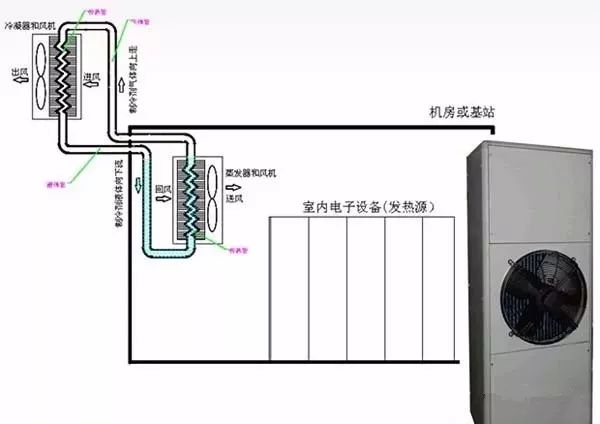为什么小型机房也在使用机房精密空调