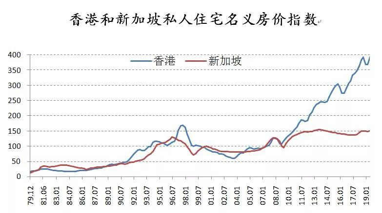 香港房价多少钱(香港房价多少钱一平米2023)