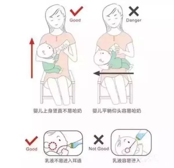 人工喂养宝宝吃奶时不能平躺,应取斜坡位,奶瓶底高于奶嘴,防止吸入